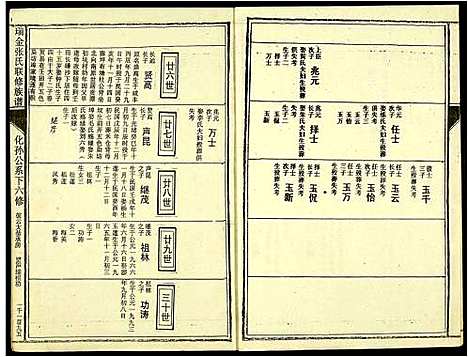 [下载][瑞金张氏联修族谱]江西.瑞金张氏联修家谱_十三.pdf