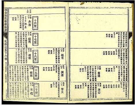 [下载][瑞金张氏联修族谱]江西.瑞金张氏联修家谱_十四.pdf