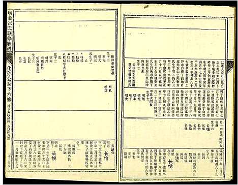 [下载][瑞金张氏联修族谱]江西.瑞金张氏联修家谱_十四.pdf