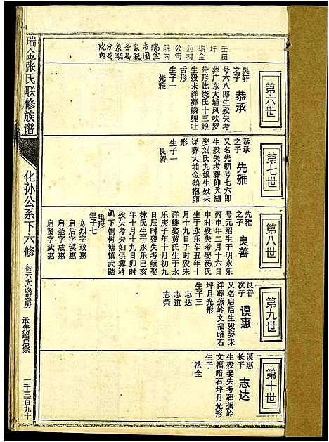 [下载][瑞金张氏联修族谱]江西.瑞金张氏联修家谱_十五.pdf