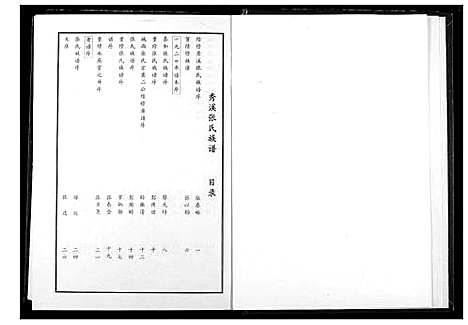 [下载][秀溪张氏族谱]江西.秀溪张氏家谱_一.pdf