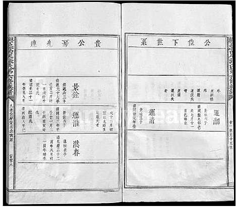 [下载][兴邑富足张氏第六修族谱_不分卷_张氏六修族谱]江西.兴邑富足张氏第六修家谱_六.pdf