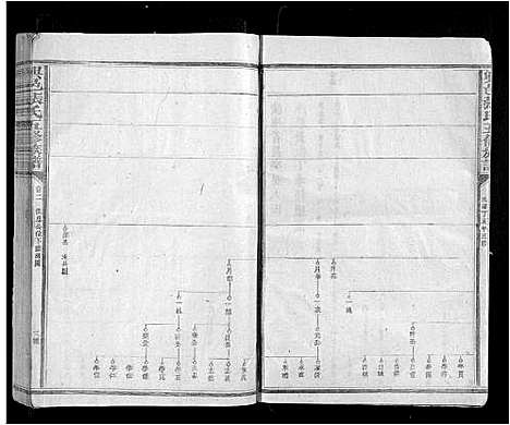 [下载][兴邑张氏五修族谱_11卷]江西.兴邑张氏五修家谱_二.pdf