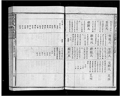 [下载][兴邑张氏五修族谱_11卷]江西.兴邑张氏五修家谱_三.pdf