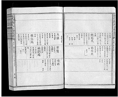 [下载][兴邑张氏五修族谱_11卷]江西.兴邑张氏五修家谱_五.pdf