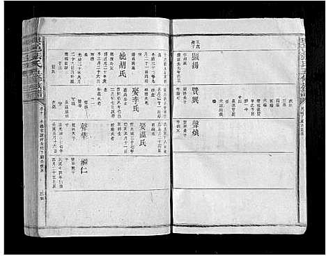 [下载][兴邑张氏五修族谱_11卷]江西.兴邑张氏五修家谱_十.pdf