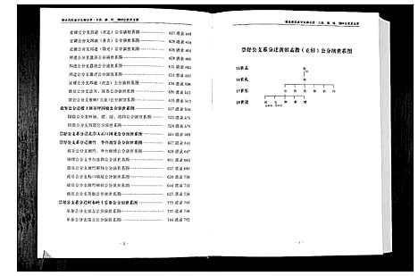 [下载][华夏张氏统谱]江西.华夏张氏统谱_二.pdf