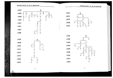 [下载][华夏张氏统谱]江西.华夏张氏统谱_二.pdf