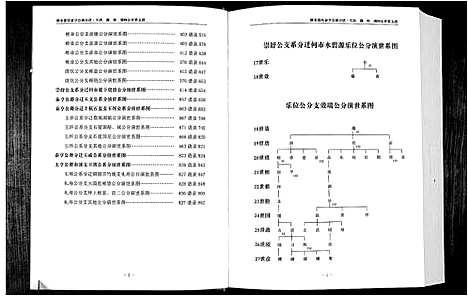 [下载][华夏张氏统谱]江西.华夏张氏统谱_三.pdf