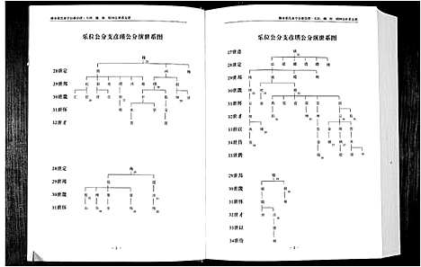 [下载][华夏张氏统谱]江西.华夏张氏统谱_三.pdf