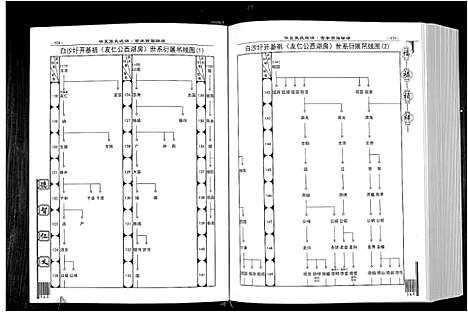 [下载][华夏张氏统谱]江西.华夏张氏统谱_二.pdf