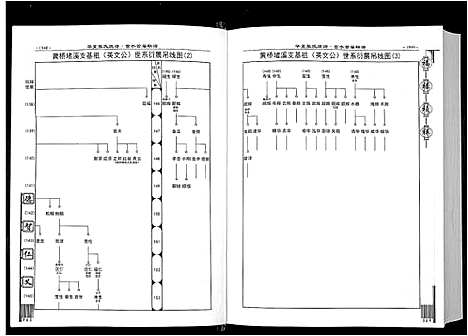 [下载][华夏张氏统谱]江西.华夏张氏统谱_三.pdf