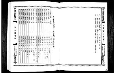 [下载][华夏张氏统谱]江西.华夏张氏统谱.pdf