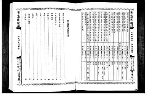 [下载][华夏张氏统谱]江西.华夏张氏统谱.pdf