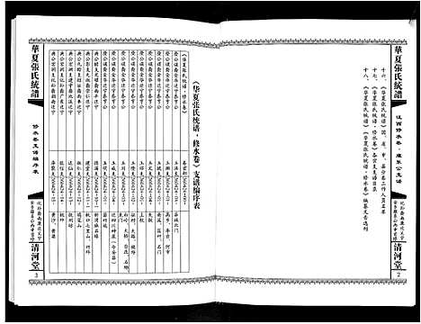 [下载][华夏张氏统谱]江西.华夏张氏统谱.pdf