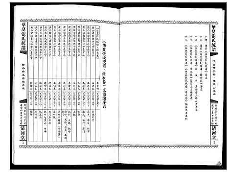 [下载][华夏张氏统谱]江西.华夏张氏统谱.pdf