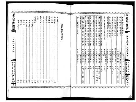 [下载][华夏张氏统谱]江西.华夏张氏统谱.pdf