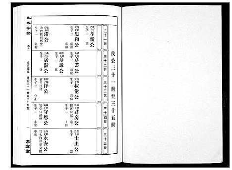 [下载][华夏张氏统谱_17卷首1卷]江西.华夏张氏统谱_三.pdf