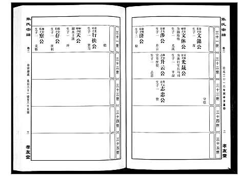 [下载][华夏张氏统谱_17卷首1卷]江西.华夏张氏统谱_三.pdf