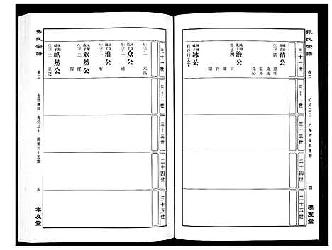 [下载][华夏张氏统谱_17卷首1卷]江西.华夏张氏统谱_三.pdf