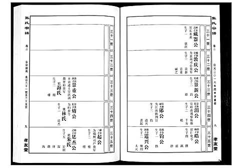 [下载][华夏张氏统谱_17卷首1卷]江西.华夏张氏统谱_三.pdf