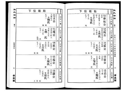 [下载][华夏张氏统谱_17卷首1卷]江西.华夏张氏统谱_四.pdf