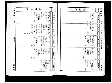 [下载][华夏张氏统谱_17卷首1卷]江西.华夏张氏统谱_五.pdf