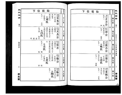 [下载][华夏张氏统谱_17卷首1卷]江西.华夏张氏统谱_九.pdf