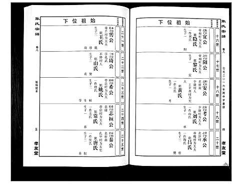 [下载][华夏张氏统谱_17卷首1卷]江西.华夏张氏统谱_九.pdf