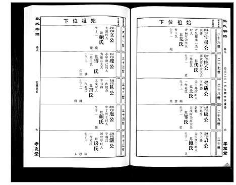 [下载][华夏张氏统谱_17卷首1卷]江西.华夏张氏统谱_九.pdf