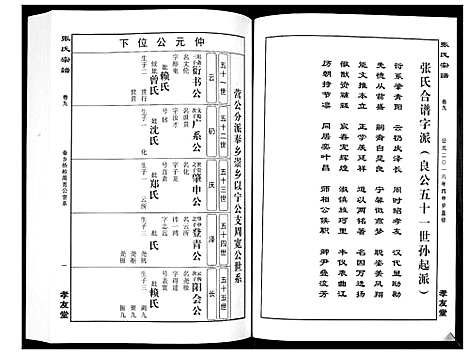 [下载][华夏张氏统谱_17卷首1卷]江西.华夏张氏统谱_十.pdf