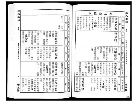 [下载][华夏张氏统谱_17卷首1卷]江西.华夏张氏统谱_十.pdf