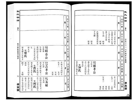 [下载][华夏张氏统谱_17卷首1卷]江西.华夏张氏统谱_十.pdf