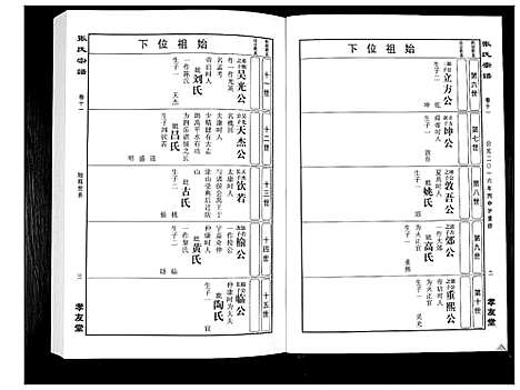 [下载][华夏张氏统谱_17卷首1卷]江西.华夏张氏统谱_十二.pdf