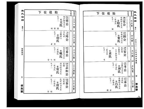 [下载][华夏张氏统谱_17卷首1卷]江西.华夏张氏统谱_十二.pdf