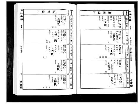 [下载][华夏张氏统谱_17卷首1卷]江西.华夏张氏统谱_十二.pdf