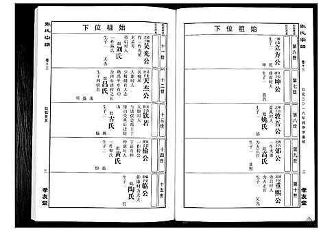 [下载][华夏张氏统谱_17卷首1卷]江西.华夏张氏统谱_十四.pdf