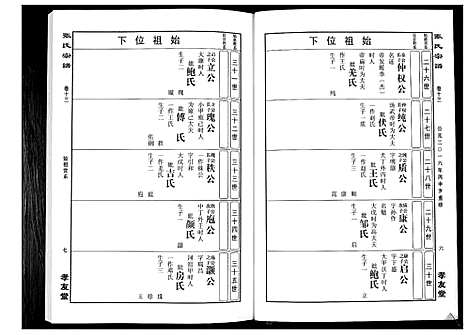 [下载][华夏张氏统谱_17卷首1卷]江西.华夏张氏统谱_十四.pdf