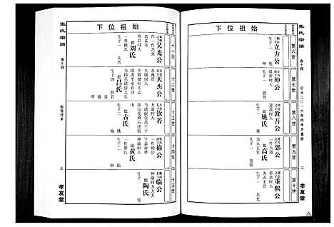 [下载][华夏张氏统谱_17卷首1卷]江西.华夏张氏统谱_十五.pdf