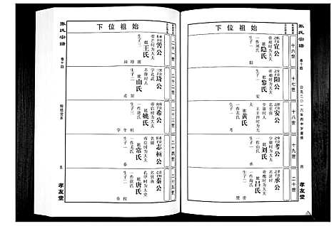 [下载][华夏张氏统谱_17卷首1卷]江西.华夏张氏统谱_十五.pdf