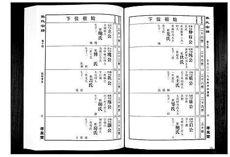 [下载][华夏张氏统谱_17卷首1卷]江西.华夏张氏统谱_十五.pdf