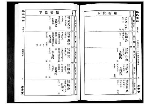 [下载][华夏张氏统谱_17卷首1卷]江西.华夏张氏统谱_十六.pdf