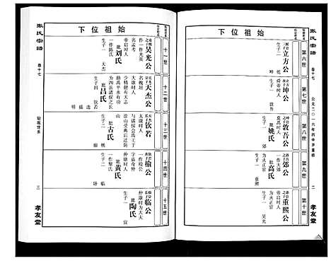 [下载][华夏张氏统谱_17卷首1卷]江西.华夏张氏统谱_十八.pdf