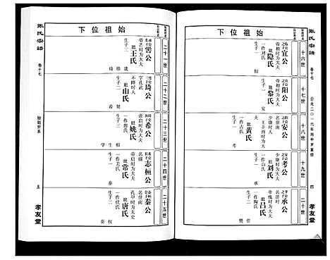 [下载][华夏张氏统谱_17卷首1卷]江西.华夏张氏统谱_十八.pdf