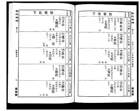 [下载][华夏张氏统谱_17卷首1卷]江西.华夏张氏统谱_十八.pdf