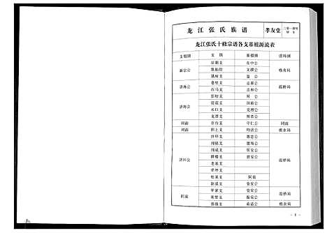 [下载][华夏张氏统谱新建分谱_10卷首1卷]江西.华夏张氏统谱_三.pdf