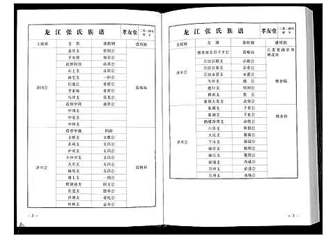 [下载][华夏张氏统谱新建分谱_10卷首1卷]江西.华夏张氏统谱_三.pdf