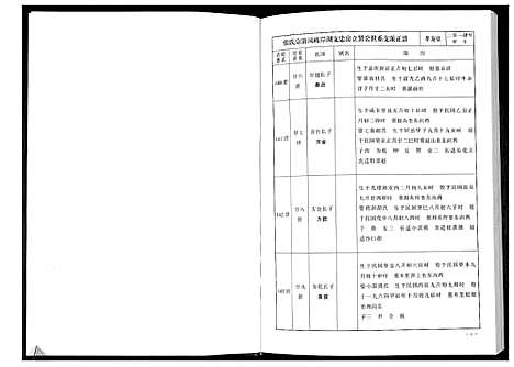 [下载][华夏张氏统谱新建分谱_10卷首1卷]江西.华夏张氏统谱_四.pdf