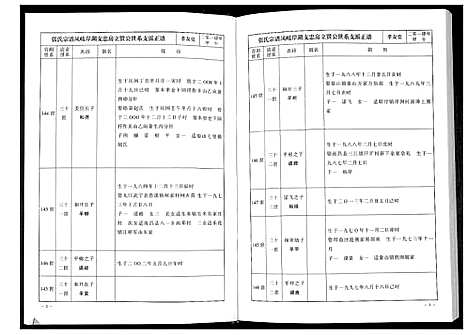 [下载][华夏张氏统谱新建分谱_10卷首1卷]江西.华夏张氏统谱_四.pdf