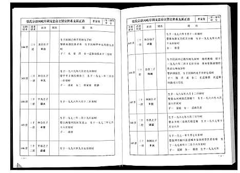 [下载][华夏张氏统谱新建分谱_10卷首1卷]江西.华夏张氏统谱_四.pdf